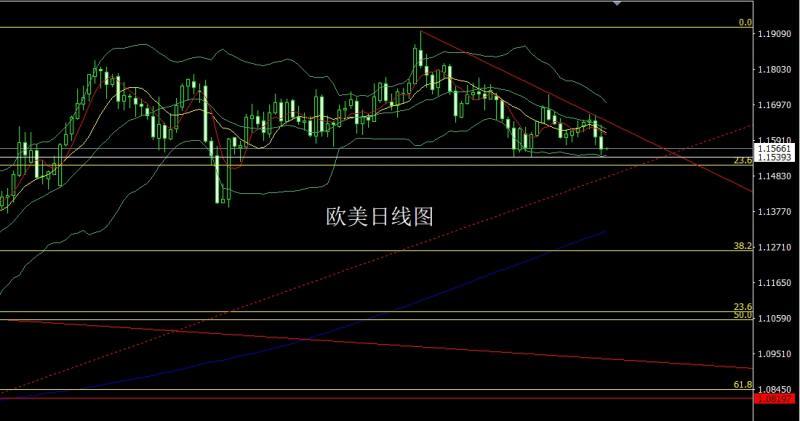 【XM Group】：日线大阳待破颈，金银回踩低多(图3)