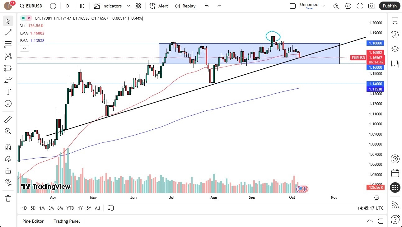 【XM Market Analysis】--EURUSD Forecast: Euro Continues to See Sellers in Early Trading(图1)