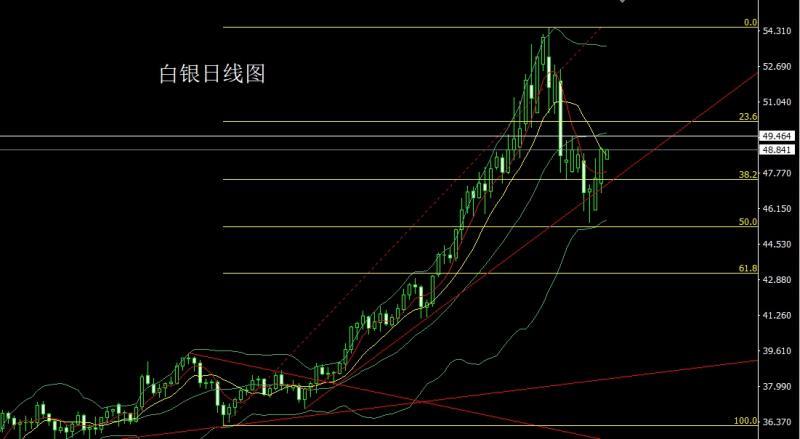 【XM Group】：日线大阳待破颈，金银回踩低多(图2)