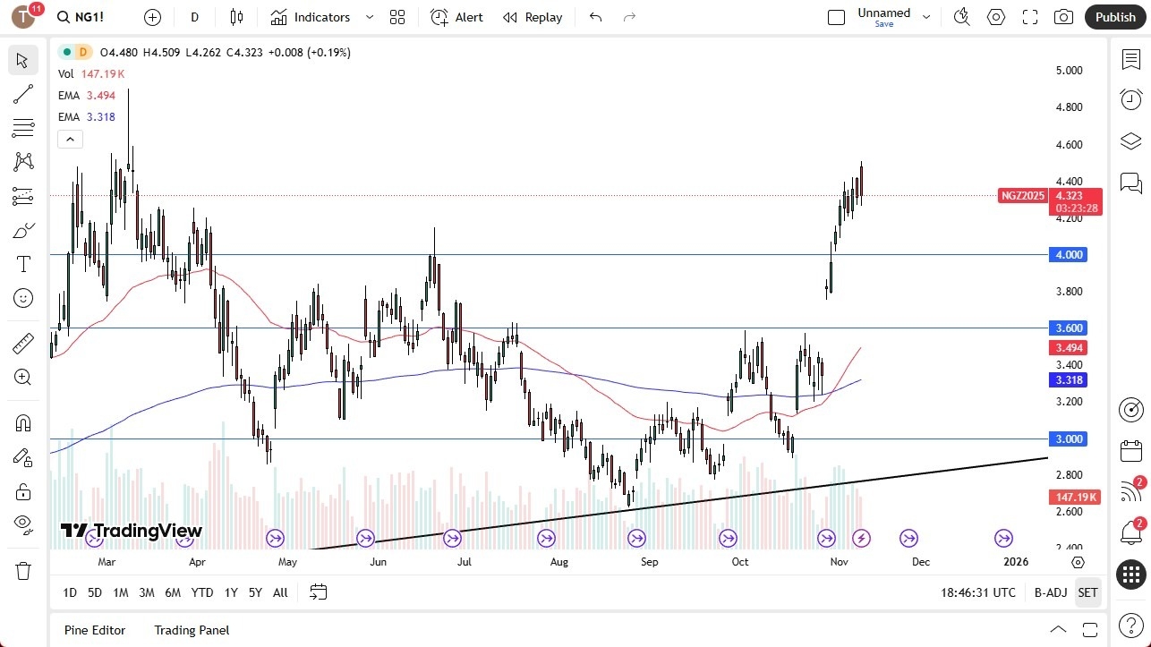 【XM Group】--Natural Gas Forecast: Drops from Initial Gap(图1) 【XM Group】--Natural Gas Forecast: Drops from Initial Gap(图1)