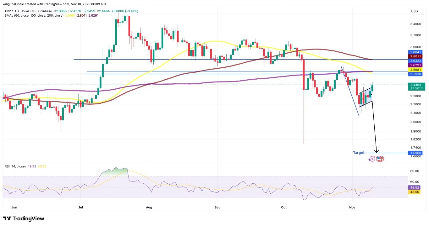 【XM Decision Analysis】--XRP Price Jumps 10% on Trump’s $2000 Tariff ‘Dividend’ Announcement: What Next?(图5)