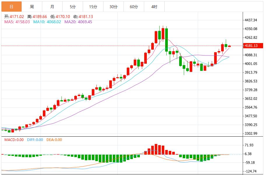 【XM官网】:美联储官员对降息持谨慎态度,金价自三周高点回落(图1) 【XM官网】:美联储官员对降息持谨慎态度,金价自三周高点回落(图1)