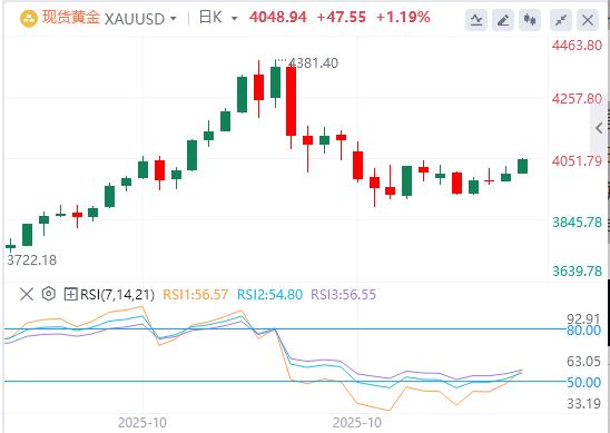 【XM外汇平台】：今日黄金价格基本面行情走势预测(图1)