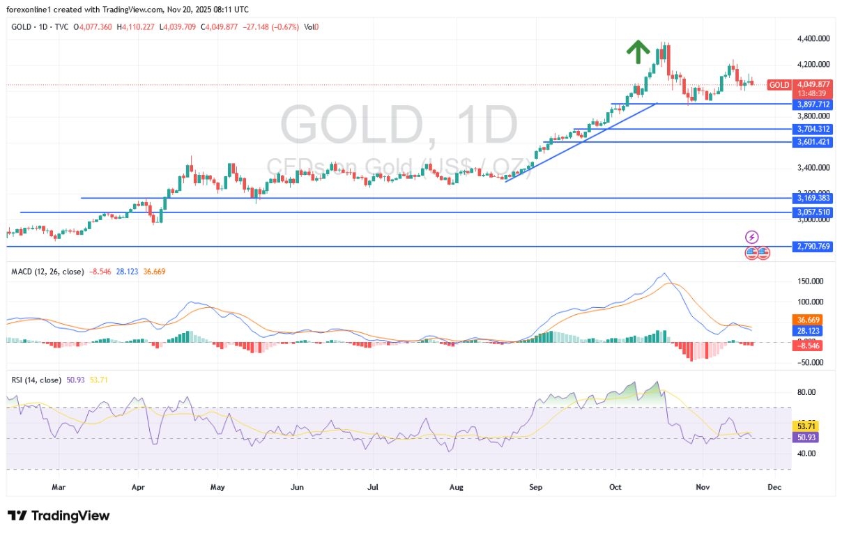 【XM Market Analysis】--XAU/USD Gold Price Analysis Today: US Dollar Recovery Affects Gold Bulls(图1) 【XM Market Analysis】--XAU/USD Gold Price Analysis Today: US Dollar Recovery Affects Gold Bulls(图1)