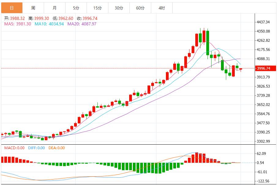 【XM外汇平台】：黄金震荡整理，美联储政策转向窗口临近 利率压力边际缓解(图1)