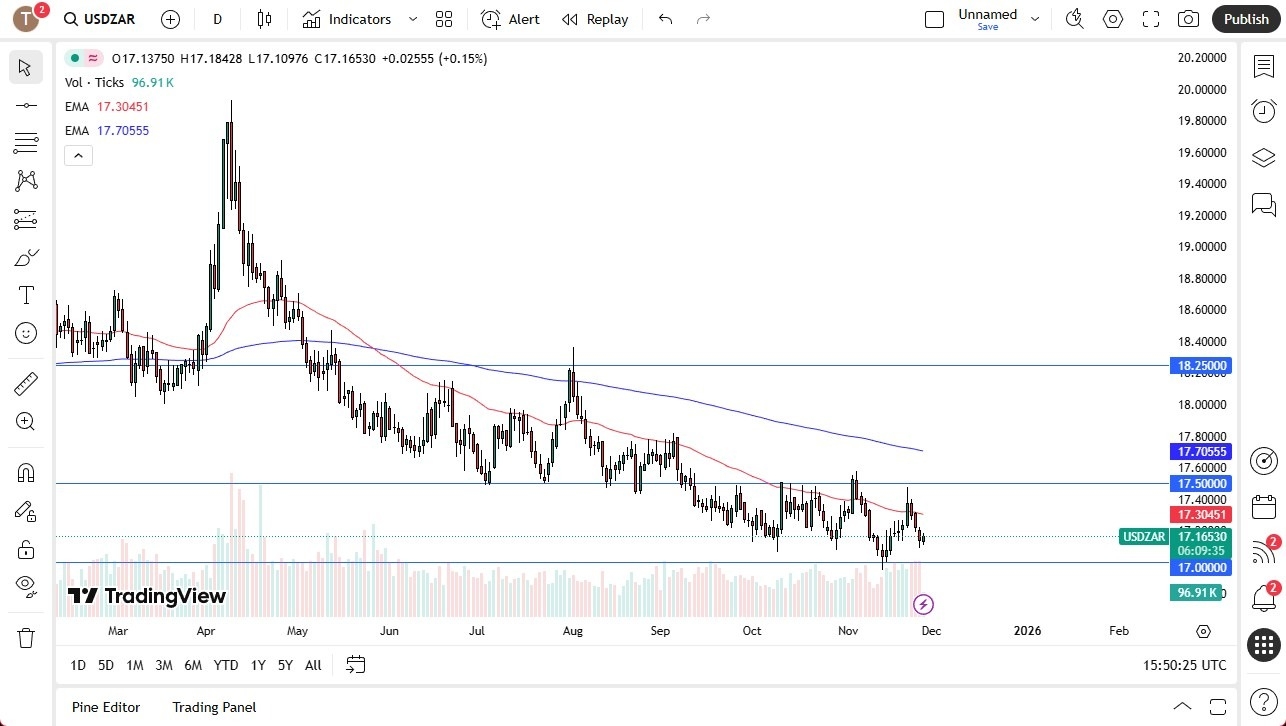 【XM Forex】--USD/ZAR Forecast: Traders Eye Fed Clarity(图1)