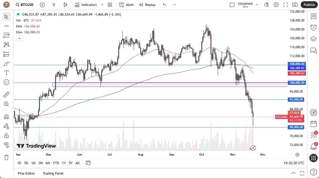 【XM Market Analysis】--BTC/USD Forecast: Bounces after Hard Crash(图1)