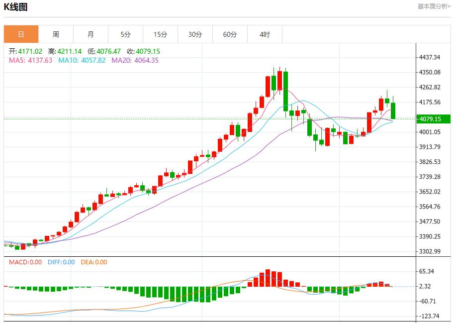【XM外汇决策分析】：今日晚间黄金行情分析(图1)