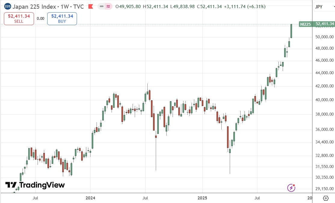 【XM Market Analysis】--Weekly Forex Forecast – USD/JPY, S&P 500 Index, NASDAQ 100 Index, KOSPI www.xmmaker.composite Index, Nikkei 225 Index(图9)