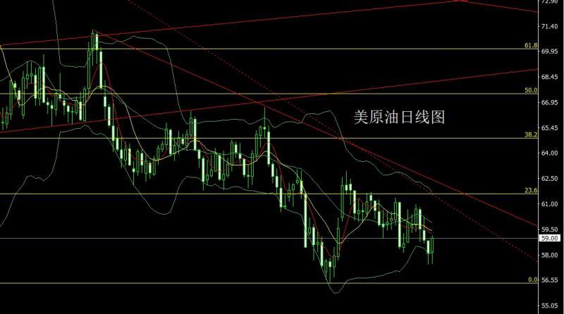 【XM外汇官网】：降息预期推大阳，金银做多冲上轨(图4)