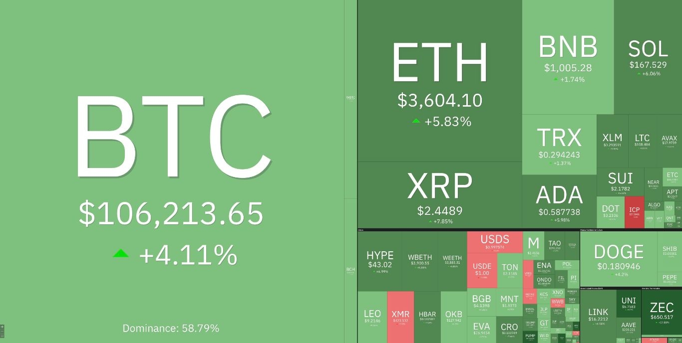 【XM Decision Analysis】--XRP Price Jumps 10% on Trump’s $2000 Tariff ‘Dividend’ Announcement: What Next?(图2)