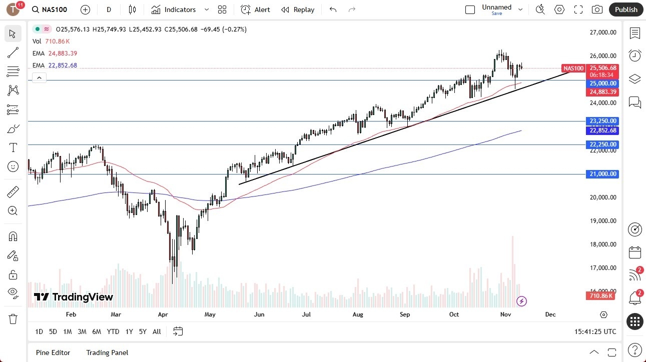 【XM Market Review】--Nasdaq Forecast: Drifts Lower on Open(图1)