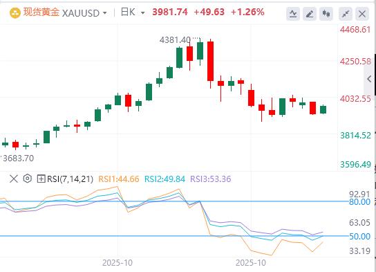 【XM外汇市场分析】:今日黄金价格基本面行情走势预测(图1) 【XM外汇市场分析】:今日黄金价格基本面行情走势预测(图1)