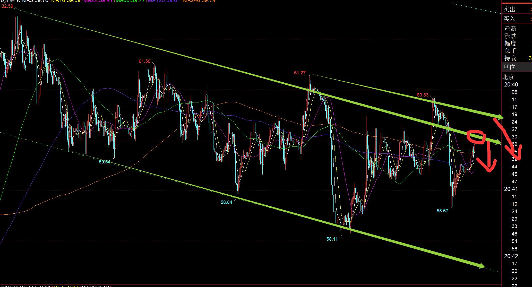 【XM Group】:今晚公布9月非农数据,留意超跌反弹(图3) 【XM Group】:今晚公布9月非农数据,留意超跌反弹(图3)