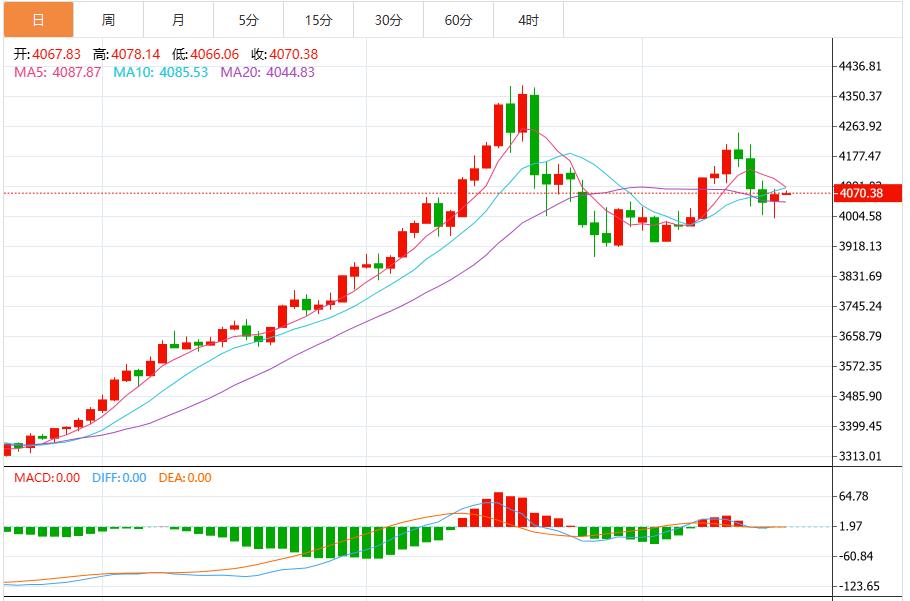 【XM Group】:今日黄金价格最新技术走势分析(图1) 【XM Group】:今日黄金价格最新技术走势分析(图1)