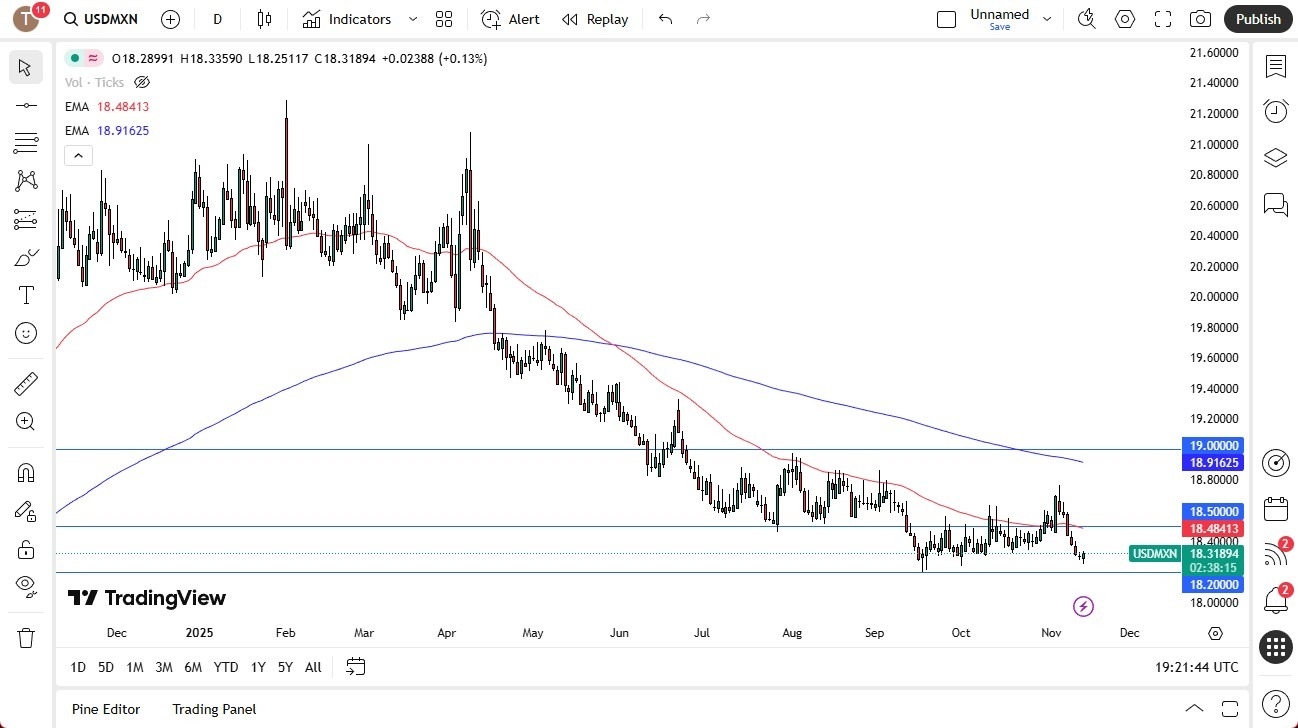 【XM Group】--USD/MXN Forecast: Rebounds Amid Risk Shifts, Still in Downtrend(图1) 【XM Group】--USD/MXN Forecast: Rebounds Amid Risk Shifts, Still in Downtrend(图1)