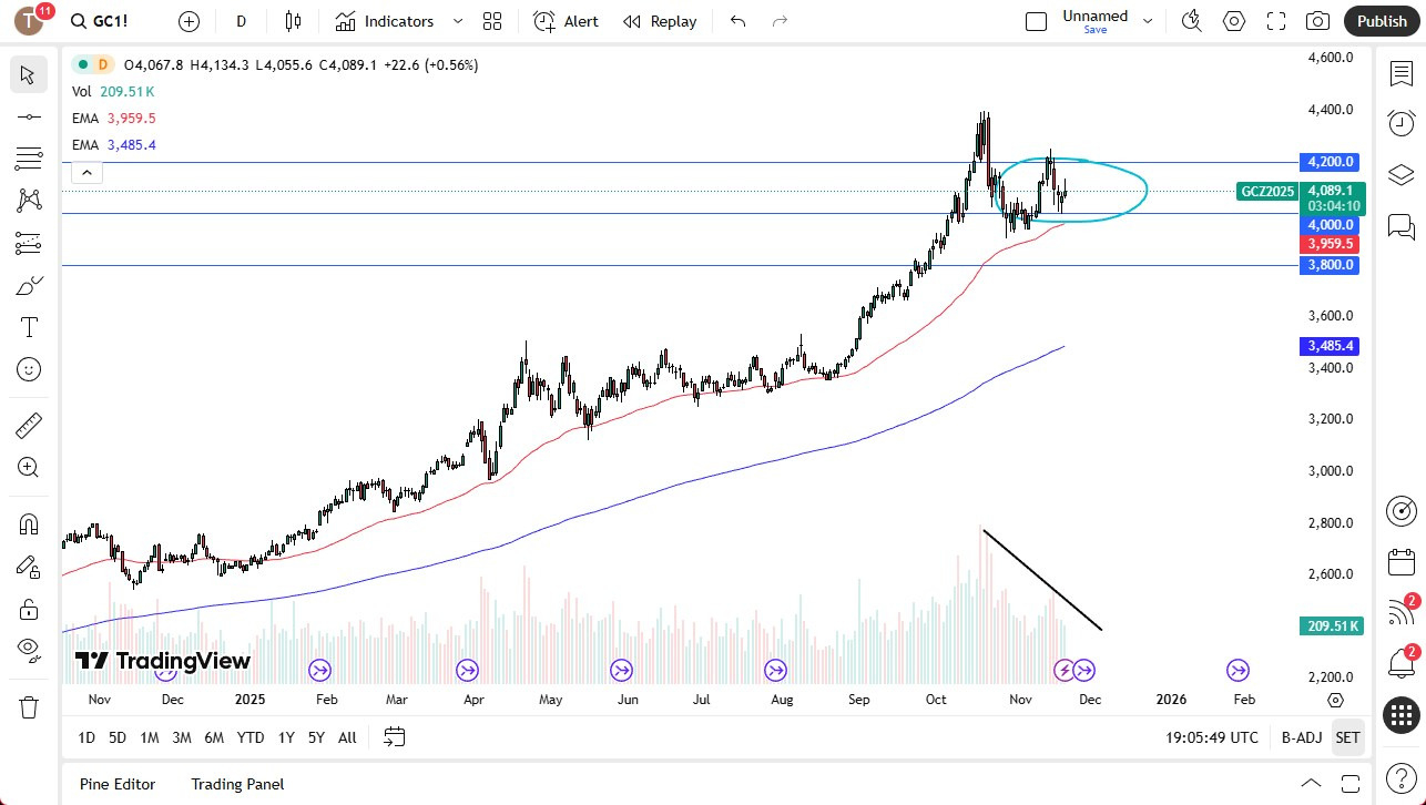 【XM Market Review】--Gold Forecast: Gold Struggles with US Dollar Strength on Wednesday(图1) 【XM Market Review】--Gold Forecast: Gold Struggles with US Dollar Strength on Wednesday(图1)
