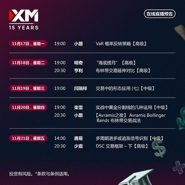 【XM外汇】：中文在线直播讲座，下周预告(图1)