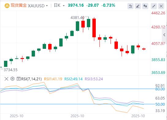 【XM Group】：今日黄金价格基本面行情走势预测(图1)