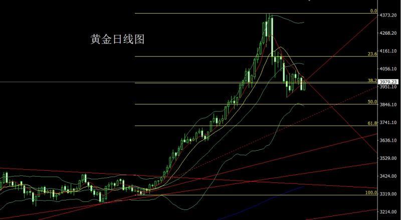 【XM Group】：数据转好推降息，金银中阳回踩多(图1)