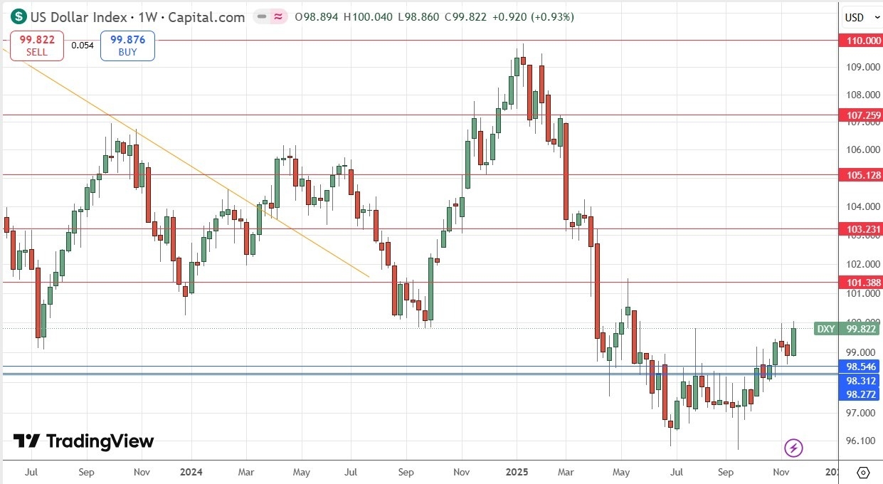 【XM Market Review】--Weekly Forex Forecast – USD/JPY, USD/CHF, S&P 500 Index, Bitcoin(图4)