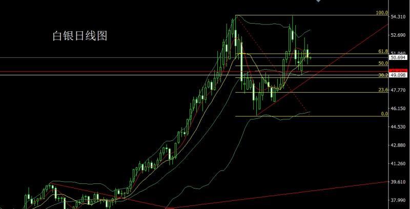 【XM外汇市场评论】:扭曲非农撑鹰派,金银承压延区间(图2) 【XM外汇市场评论】:扭曲非农撑鹰派,金银承压延区间(图2)