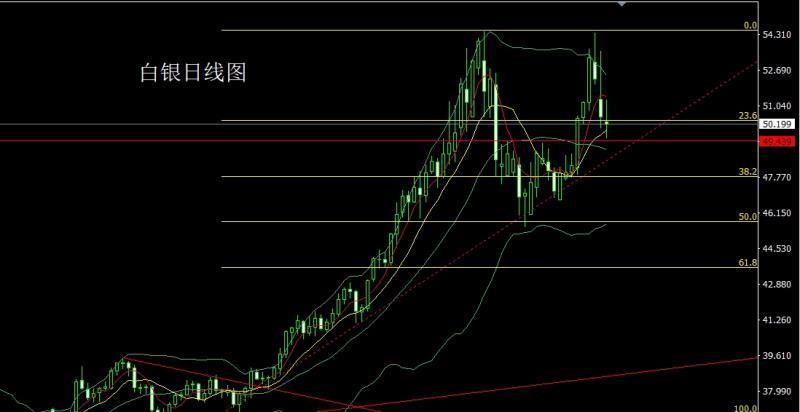 【XM官网】：懂王癫狂联储乱，金银避险做区间(图2)