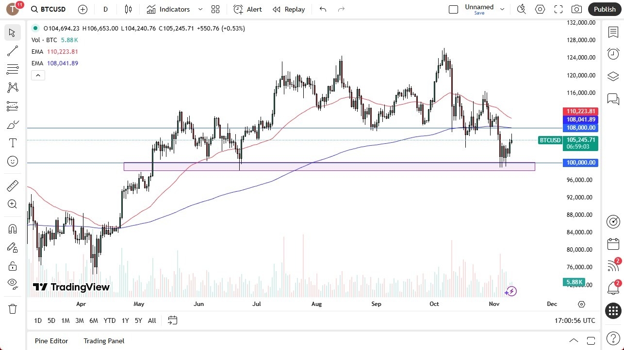 【XM Forex】--BTC/USD Forecast: Struggles to Hold onto Gains(图1) 【XM Forex】--BTC/USD Forecast: Struggles to Hold onto Gains(图1)
