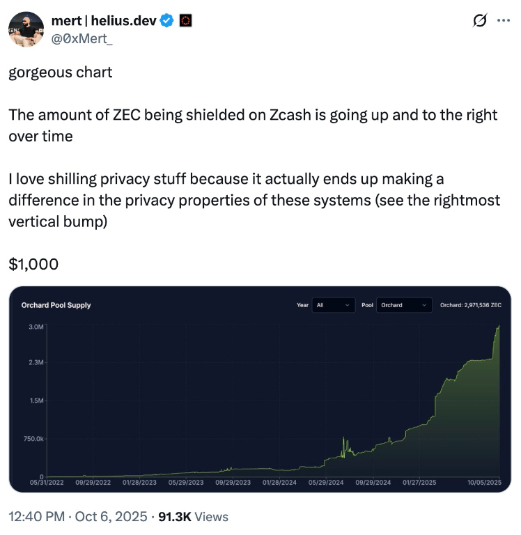 【XM Market Review】--Zcash Surges 950%: How High Will ZEC Go in November?(图6)