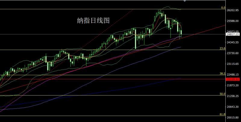 【XM官网】：懂王癫狂联储乱，金银避险做区间(图5)