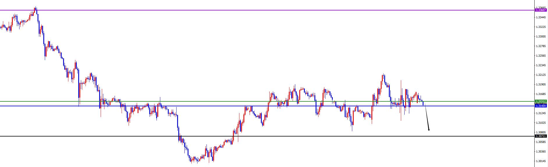 【XM外汇官网】：货币兑正如预期，美系短线上涨非美承压(图6)