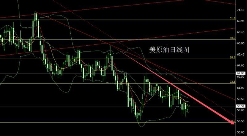 【XM外汇市场评论】：感恩节前冲大阳，金银三角临破位(图4)