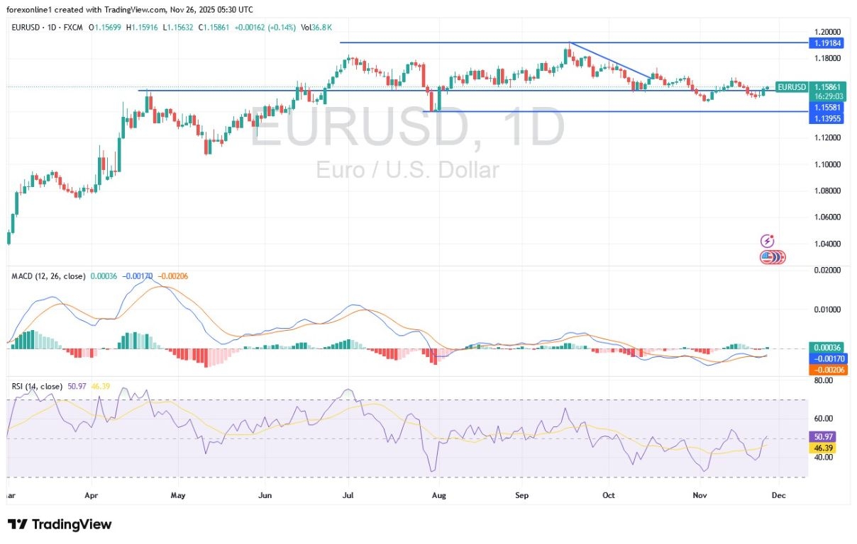 【XM Decision Analysis】--EUR/USD Analysis: Remains Cautious(图1)