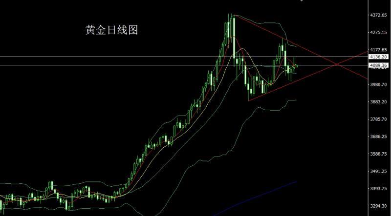 【XM官网】:联储鹰鸣升美指,金银倒锤做短空(图1) 【XM官网】:联储鹰鸣升美指,金银倒锤做短空(图1)
