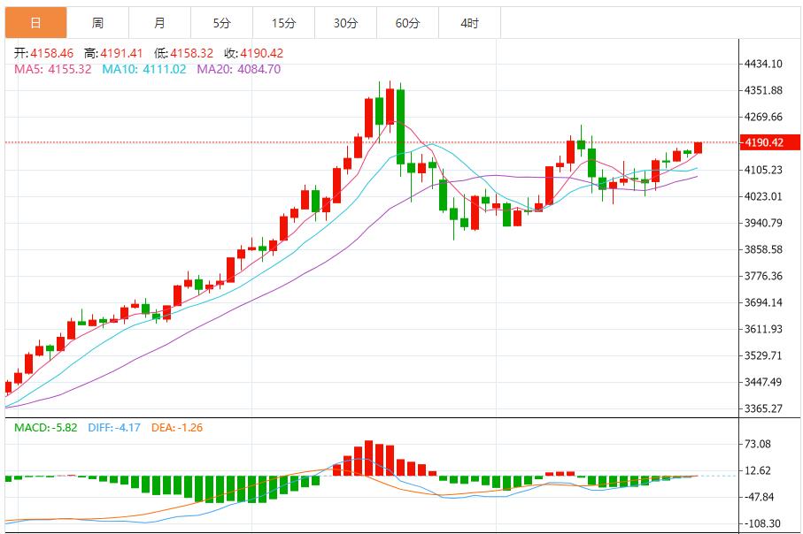 【XM Group】：高位震荡待突破，供需、宏观与风险的共振逻辑(图1)