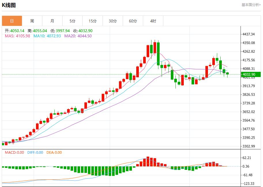 【XM外汇市场评论】：今日晚间黄金行情分析(图1)