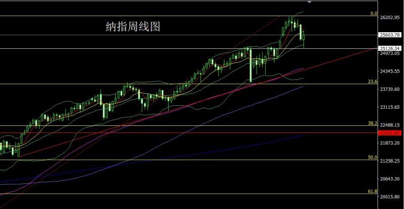 【XM Group】：数据转好推降息，金银中阳回踩多(图5)
