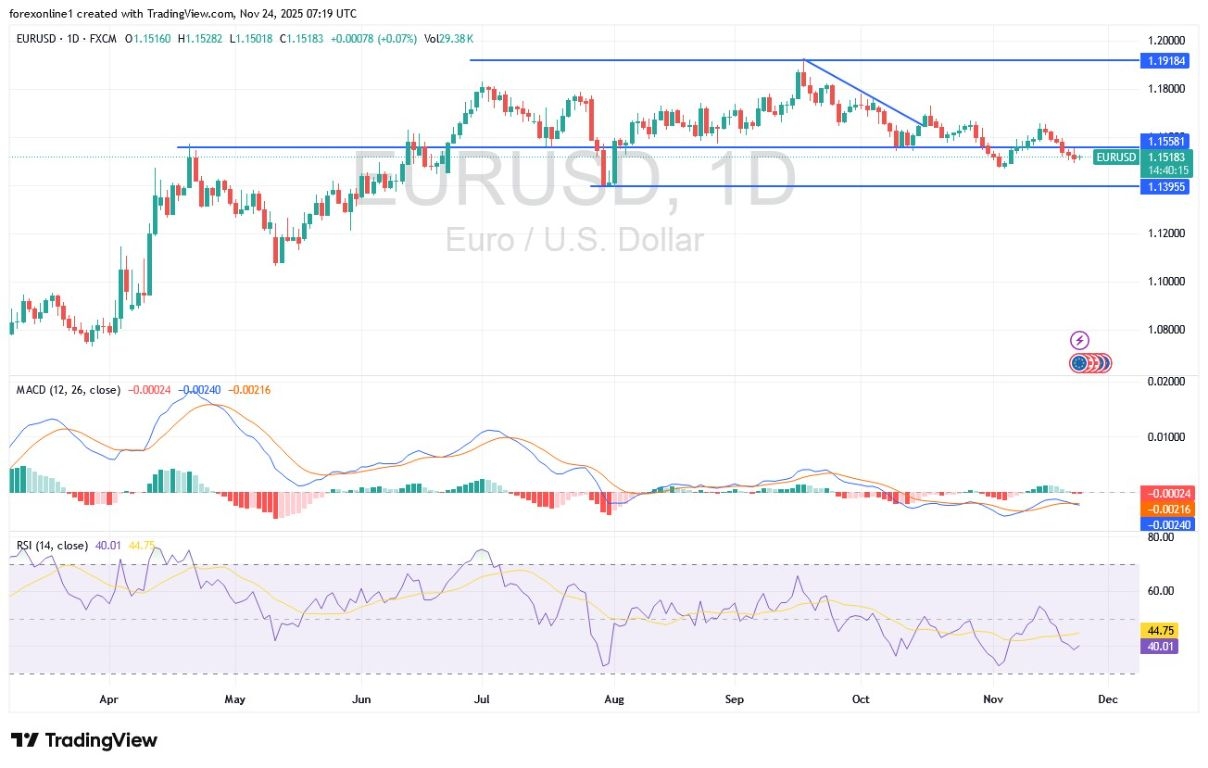 【XM Market Review】--EUR/USD Analysis: Will We See New Selling Pressure?(图1) 【XM Market Review】--EUR/USD Analysis: Will We See New Selling Pressure?(图1)