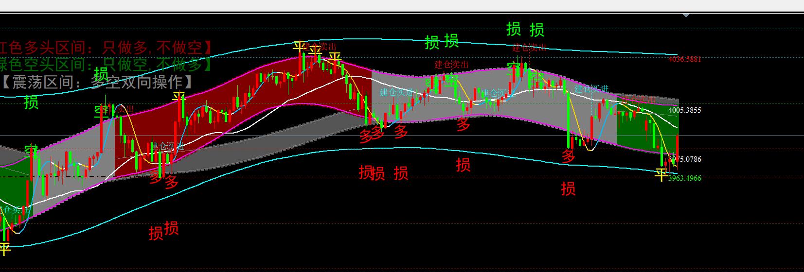 【XM外汇平台】:金宝:11.3黄金69上多开启11月开门红,回落继续买入(图1) 【XM外汇平台】:金宝:11.3黄金69上多开启11月开门红,回落继续买入(图1)