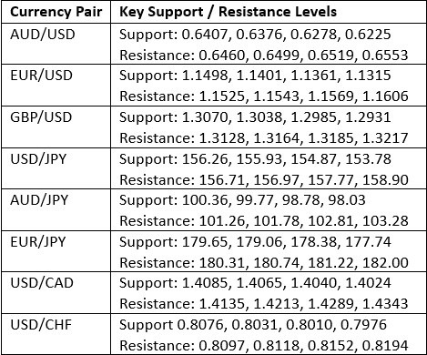 【XM Market Review】--Weekly Forex Forecast – USD/JPY, USD/CHF, S&P 500 Index, Bitcoin(图3)