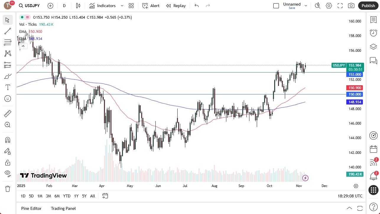 【XM Forex】--USD/JPY Forecast: Rallies Amid Rate Differential Support(图1)