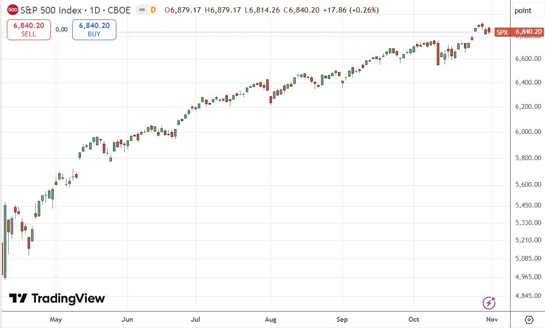 【XM Market Analysis】--Weekly Forex Forecast – USD/JPY, S&P 500 Index, NASDAQ 100 Index, KOSPI www.xmmaker.composite Index, Nikkei 225 Index(图6)