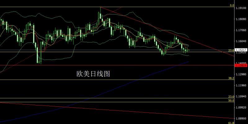 【XM外汇官网】：降息预期推大阳，金银做多冲上轨(图3)