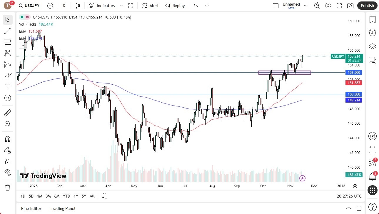 【XM Forex】--USD/JPY Forecast: Breaks Above 155 as Uptrend Strengthens(图1)