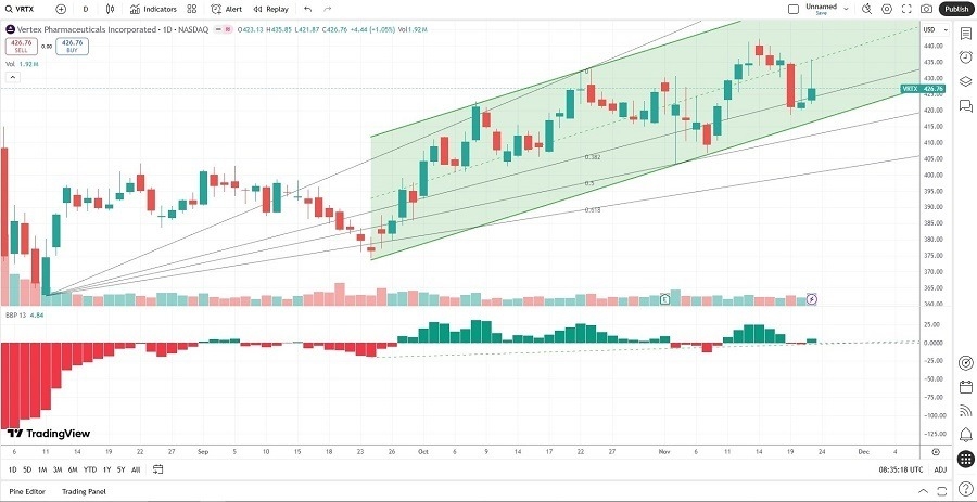 【XM Market Analysis】--The Best Healthcare Stocks to Buy Now(图2)