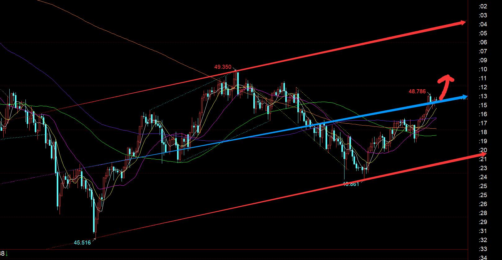【XM官网】：黄金重新回归4000之上，今晚跟随看涨(图2)