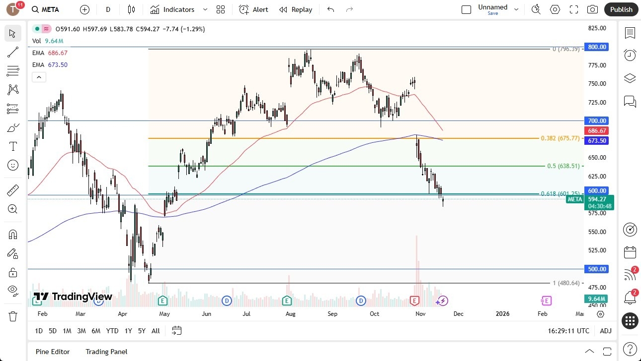 【XM Market Analysis】--Meta Stock Signal: Looking to Bounce from Extreme Lows(图1) 【XM Market Analysis】--Meta Stock Signal: Looking to Bounce from Extreme Lows(图1)