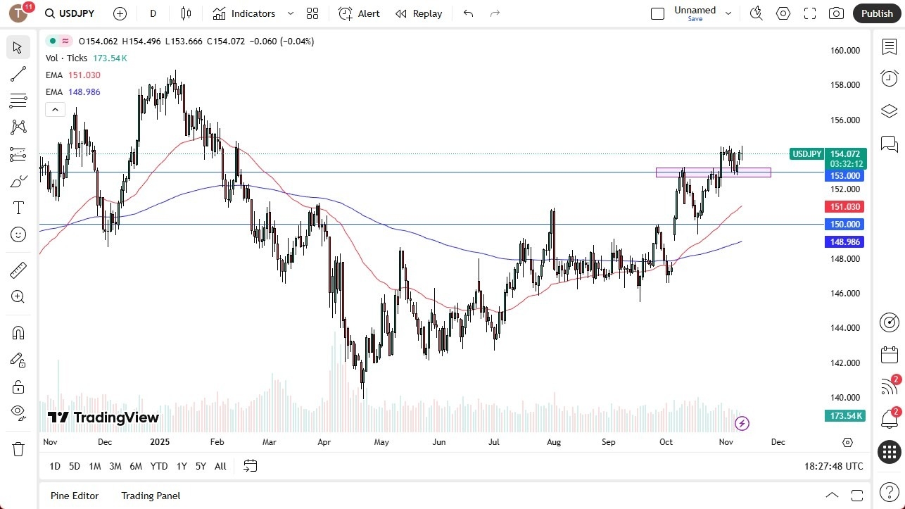 【XM Market Analysis】--USD/JPY Forex Signal: Dollar Eyes Breakout Above ¥154.50(图1) 【XM Market Analysis】--USD/JPY Forex Signal: Dollar Eyes Breakout Above ¥154.50(图1)