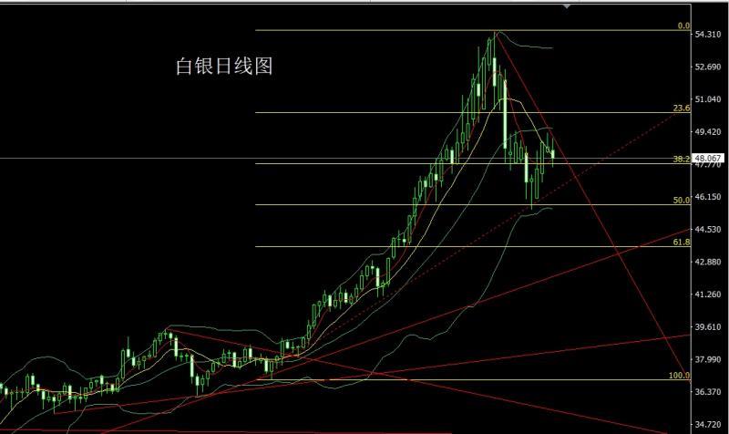 【XM Group】：日线双锤延压力，金银依旧短空(图2)