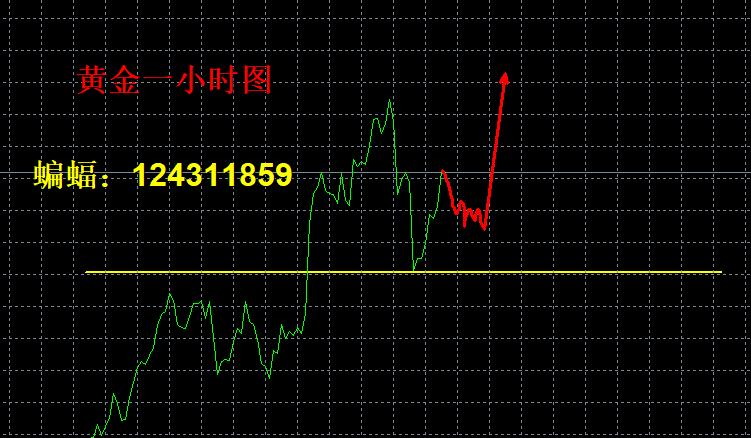 【XM外汇平台】：黄金，上升格局没有改变！(图1)